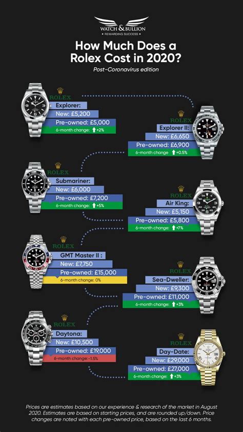 how much does it cost to change a rolex face|rolex price list 2024.